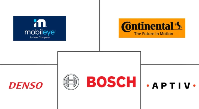 Major players in North America Pedestrian Detection Systems industry