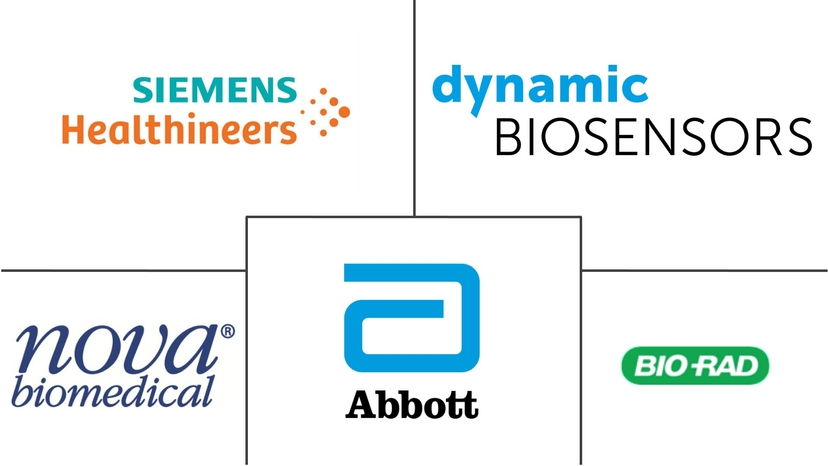 Major players in Molecular Biosensors industry