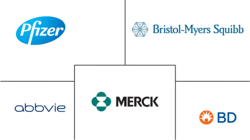 North America Uterine Cancer Therapeutics Diagnostics Market Major Players