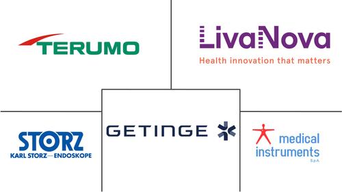 Endoscopic Vessel Harvesting Market Major Players