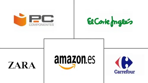 Spain E-commerce Market Major Players