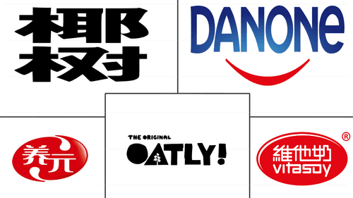 Non-Dairy Milk Market Major Players
