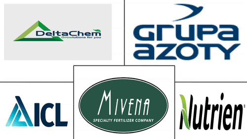 Europe Controlled Release Fertilizers Market Major Players