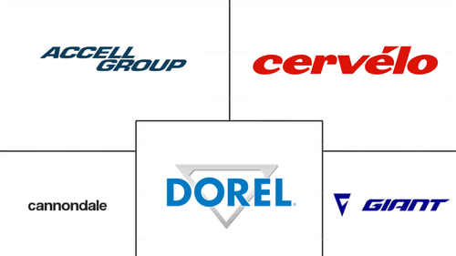 Canada E-bike Market Major Players