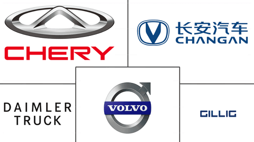 Electric Bus Market Major Players