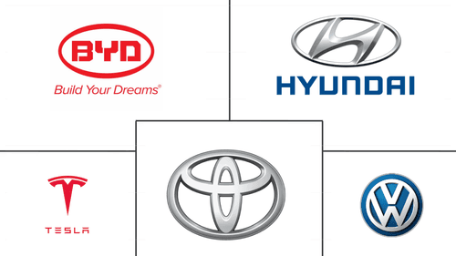 Electric Cars Market Major Players