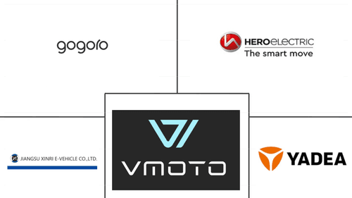 Electric Two-Wheeler Market Major Players