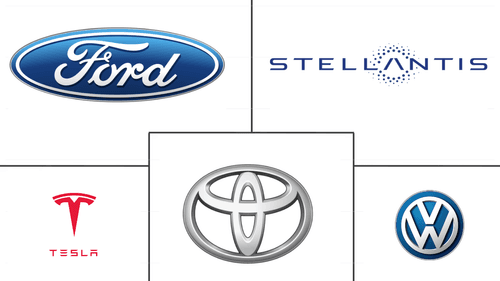 Electric Vehicles Market Major Players
