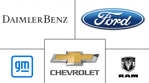 United States Vans Market Major Players