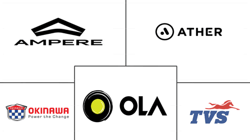 India Electric Vehicle Market Major Players