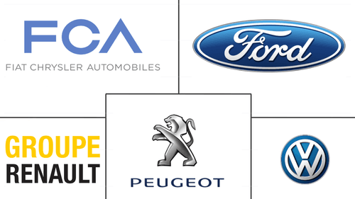 Spain Light Commercial Vehicles Market Major Players