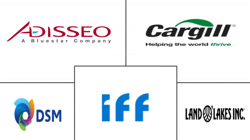 Feed Phytogenics Market Major Players