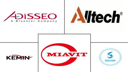 Feed Antioxidants Market Major Players