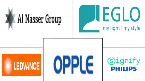 Middle East And Africa Indoor LED Lighting Market Major Players