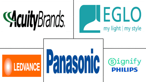 Outdoor LED Lighting Market Major Players