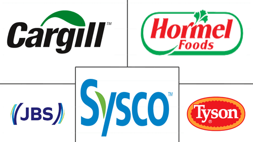 North America Poultry Meat Market Major Players