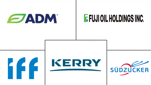 Plant Protein Market Major Players