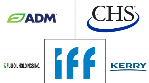 Soy Protein Market Major Players