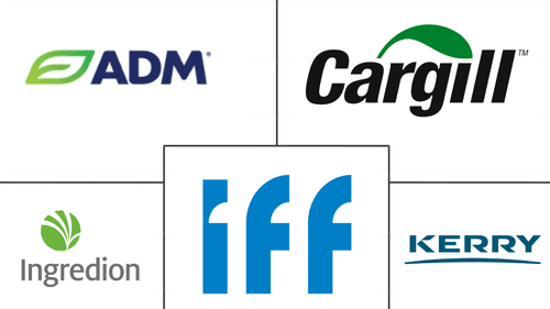 Pea Protein Ingredients Market Major Players