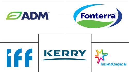 Protein Market Major Players