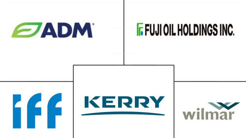 China Plant Protein Market Major Players