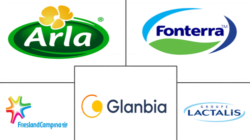 North America Whey Protein Ingredients Market Major Players