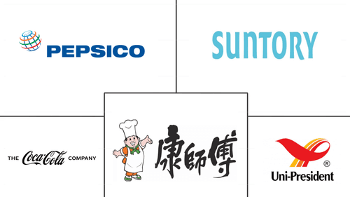 RTD Tea Market Major Players