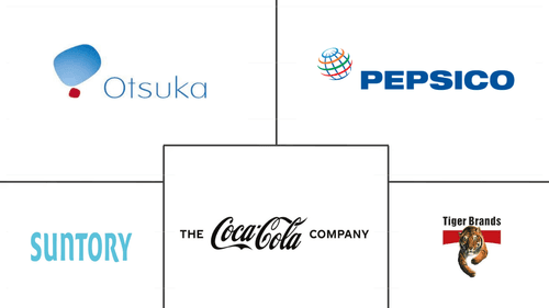 Europe Sports Drinks Market Major Players