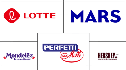 Gums Market Major Players