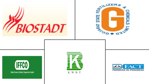 Asia-Pacific Biofertilizer Market Major Players