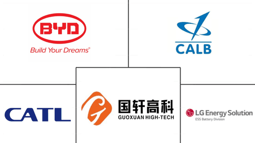 NMC Battery Pack Market Major Players