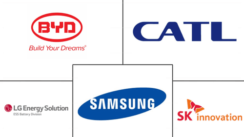 EV Battery Pack Market Major Players