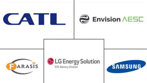 North America NMC Battery Pack Market Major Players