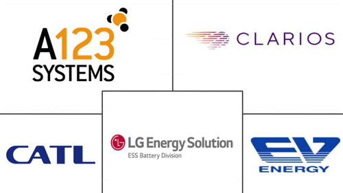 North America LFP Battery Pack Market Major Players