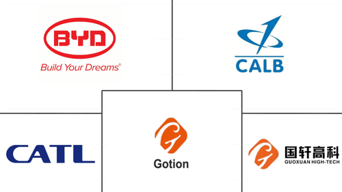 Electric Bus Battery Pack Market Major Players