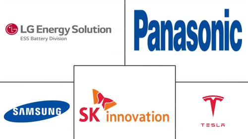 Canada EV Battery Pack Market Major Players