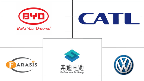 Asia-Pacific EV Battery Pack Market Major Players