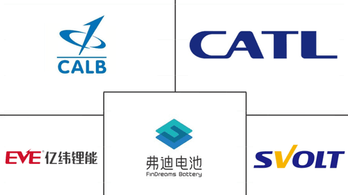 China EV Battery Pack Market Major Players