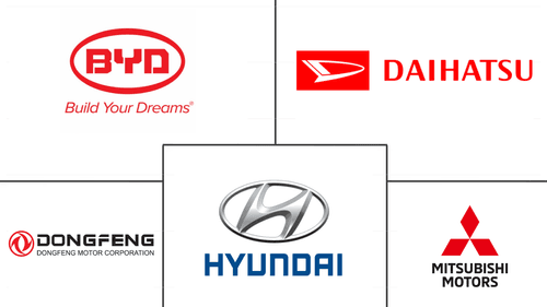 Asia Pacific Electric Commercial Vehicles Market Major Players