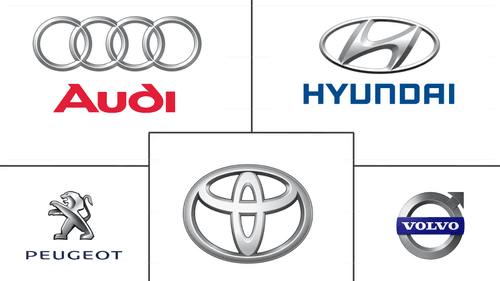 United Arab Emirates Hybrid and Electric Vehicles Market Major Players