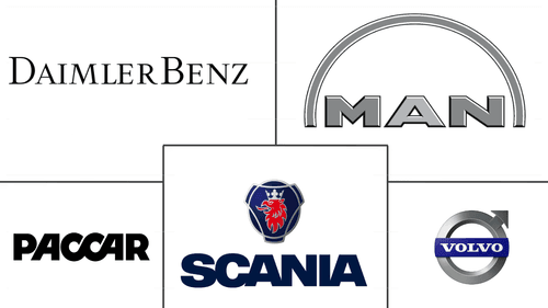 Europe Medium and Heavy-duty Commercial Vehicles Market Major Players