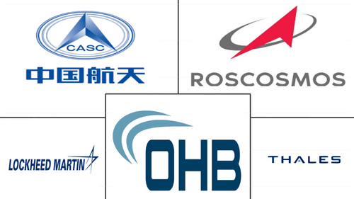 MEO Satellite Market Major Players