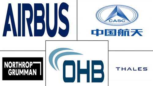 Mid-size Satellites Market Major Players