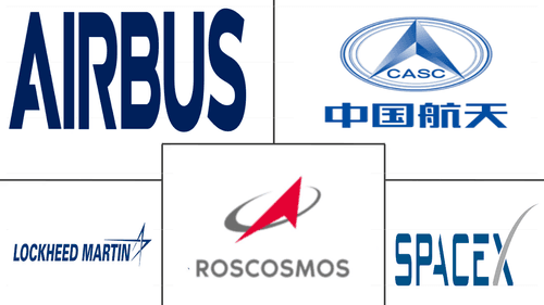 LEO Satellite Market Major Players