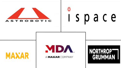 Space Mining & Robots Market Major Players