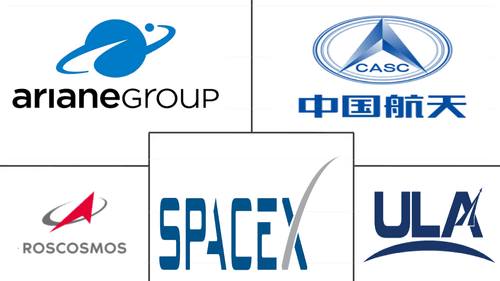Satellite Launch Vehicle Market Major Players