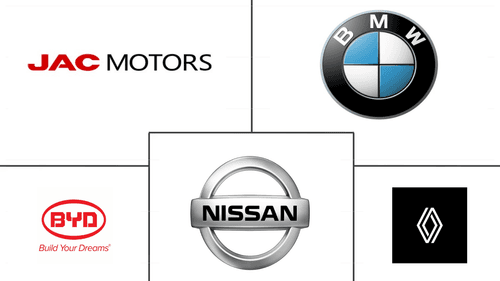 Brazil Alternative Fuel Vehicles Market Major Players
