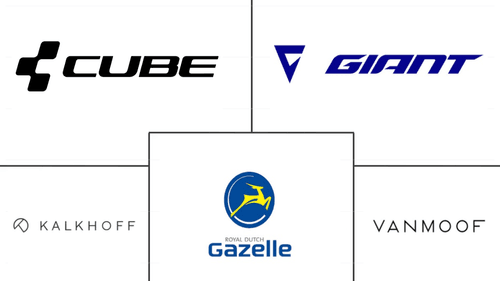 Nordic E-bike Market Major Players