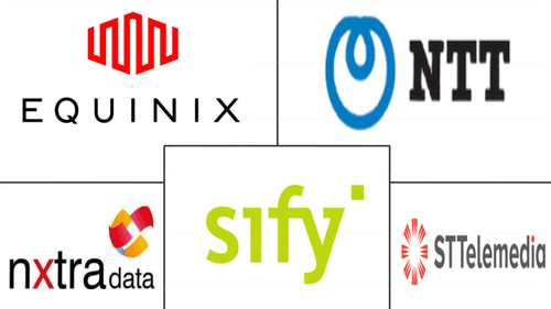 India Data Center Market Major Players