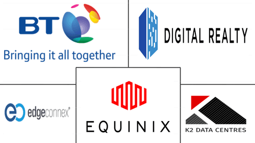 Ireland Data Center Market Major Players